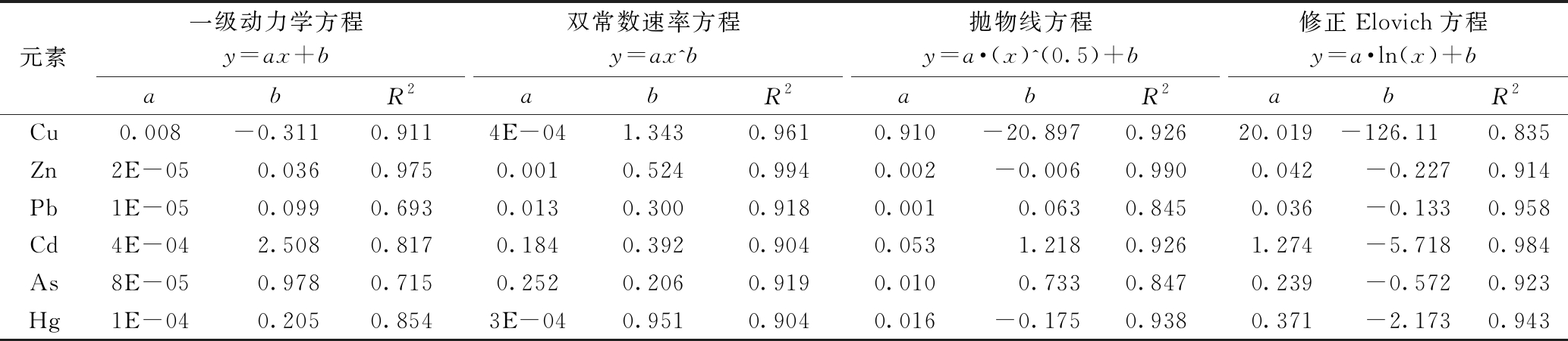 width=757,height=165,dpi=110