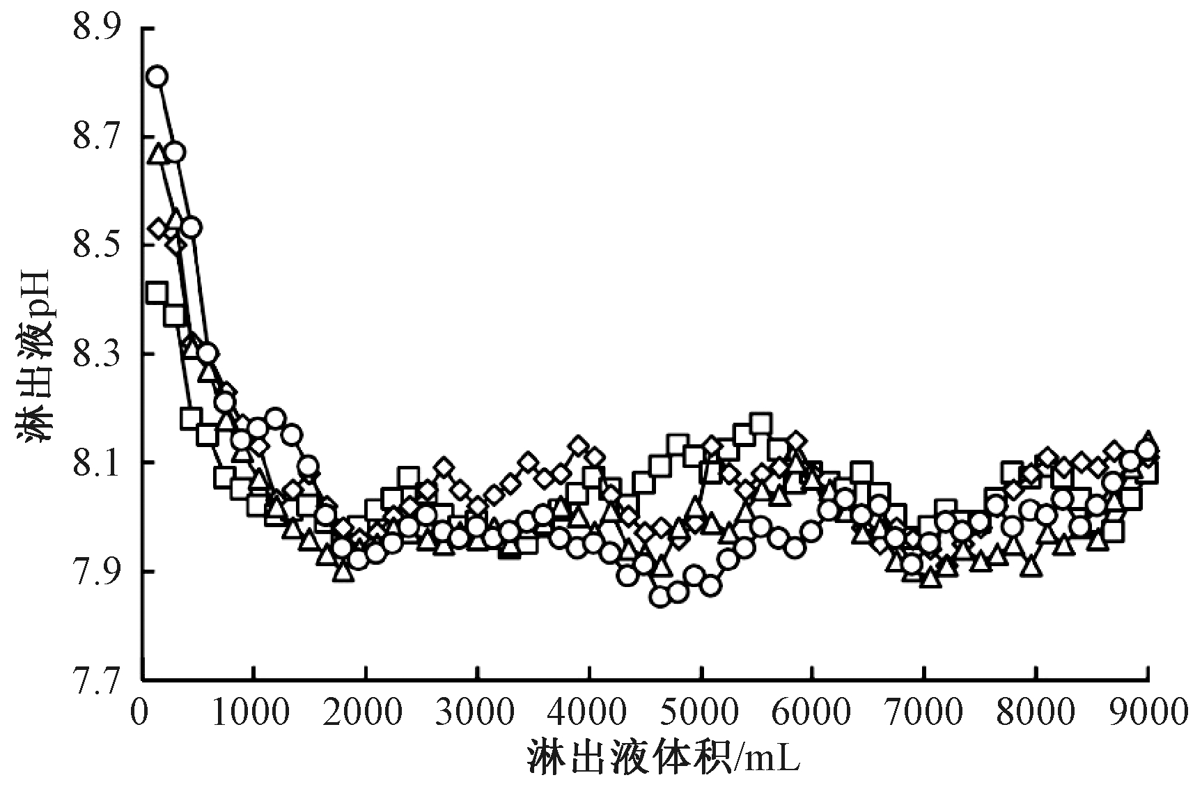 width=316,height=207,dpi=110