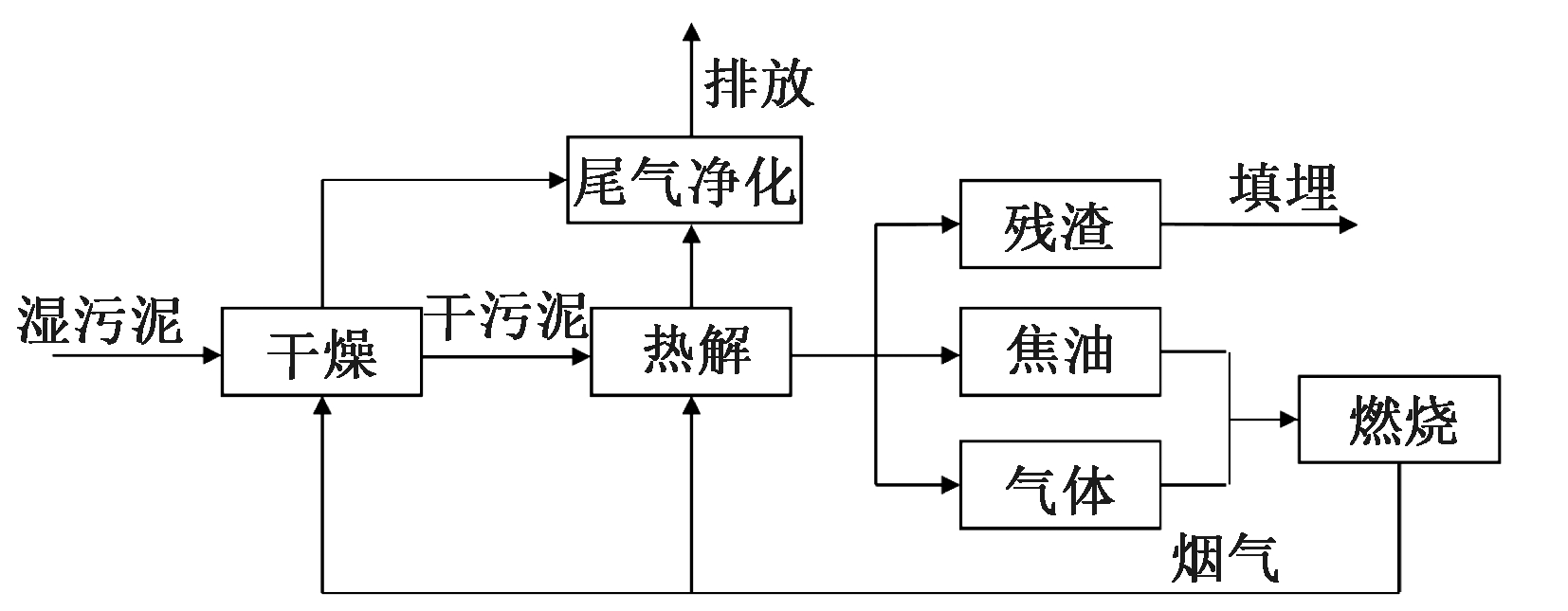 width=303,height=118,dpi=110