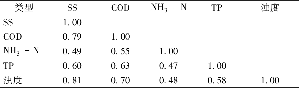 width=376,height=110,dpi=110