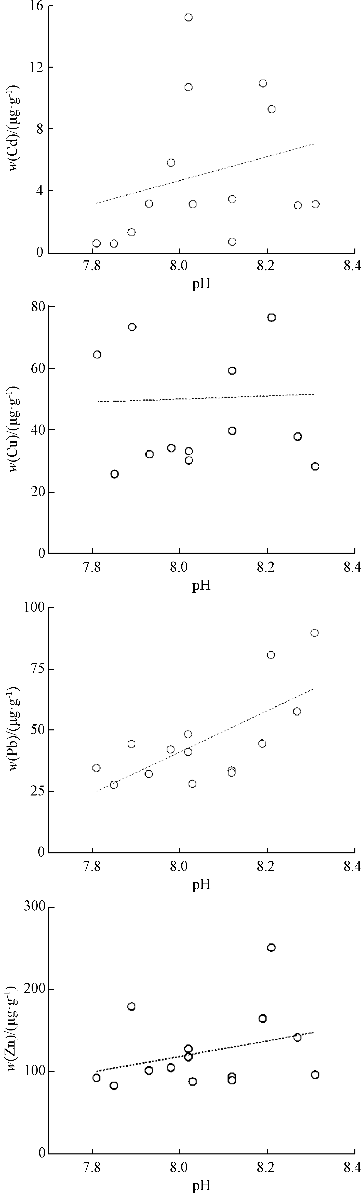 width=259,height=858,dpi=110