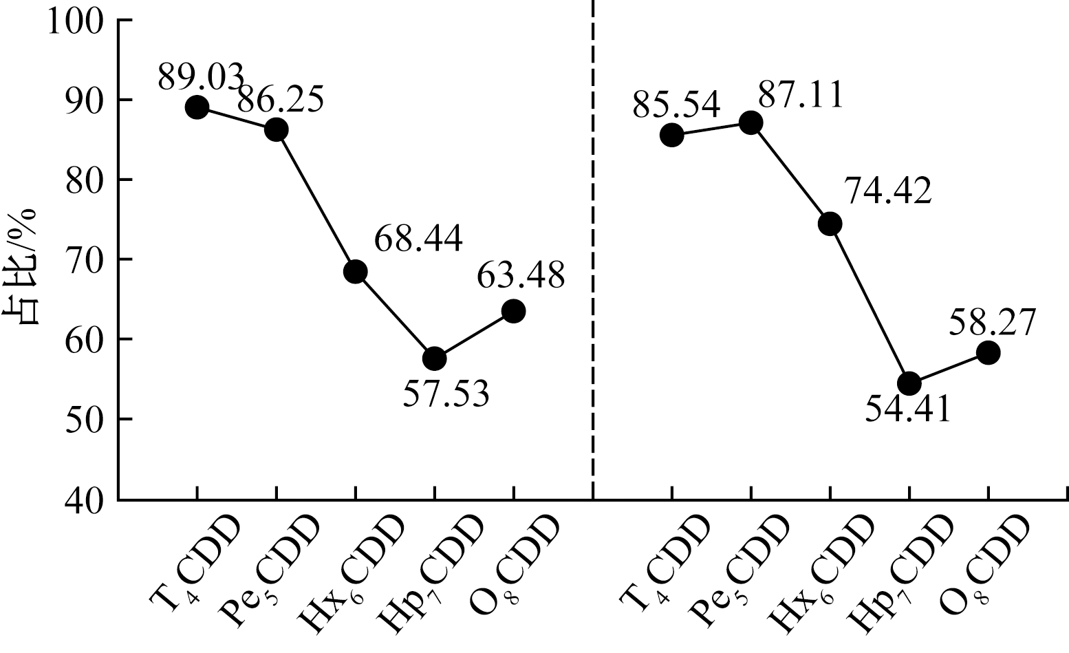 width=284,height=173,dpi=110