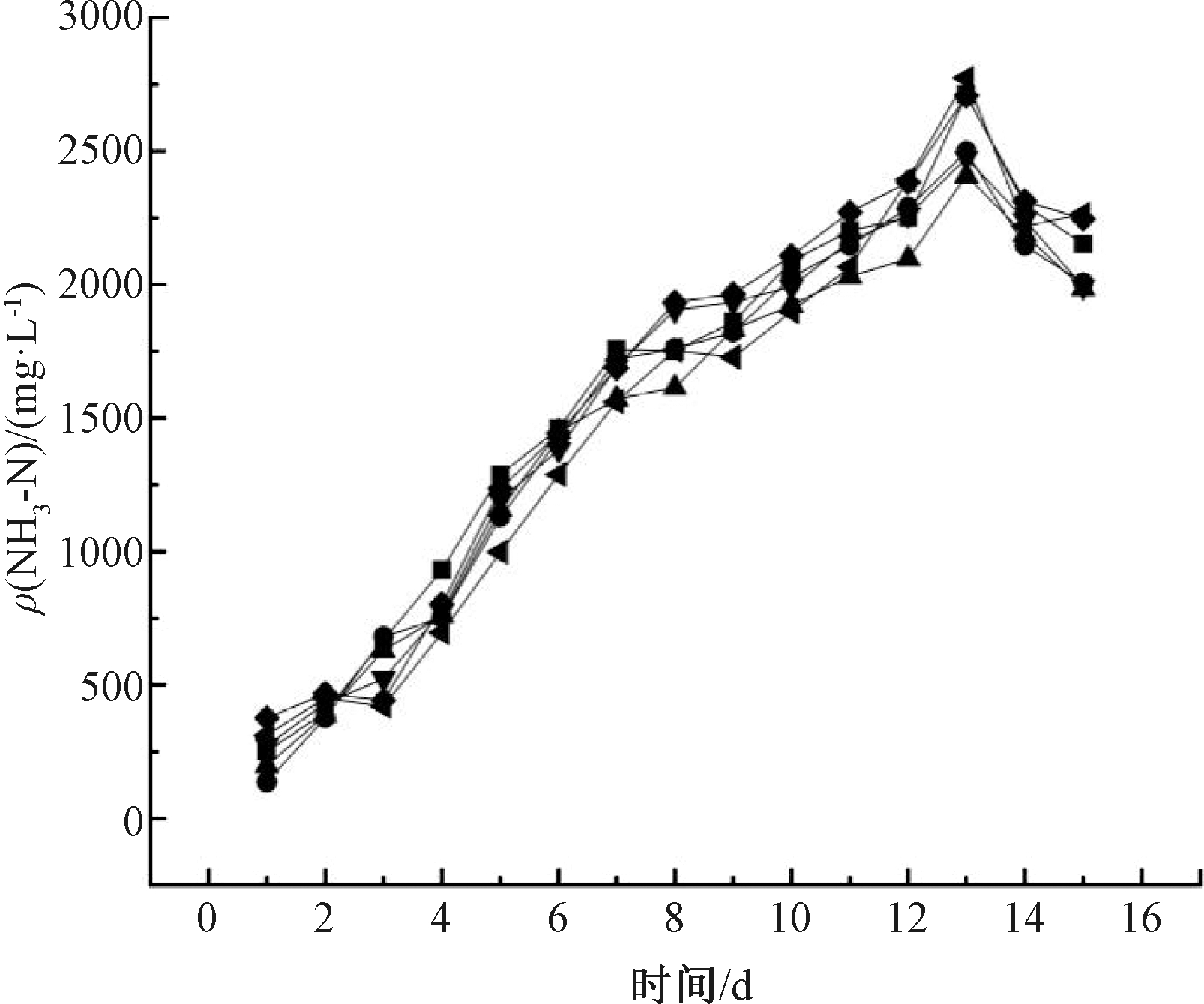 width=294,height=245,dpi=110