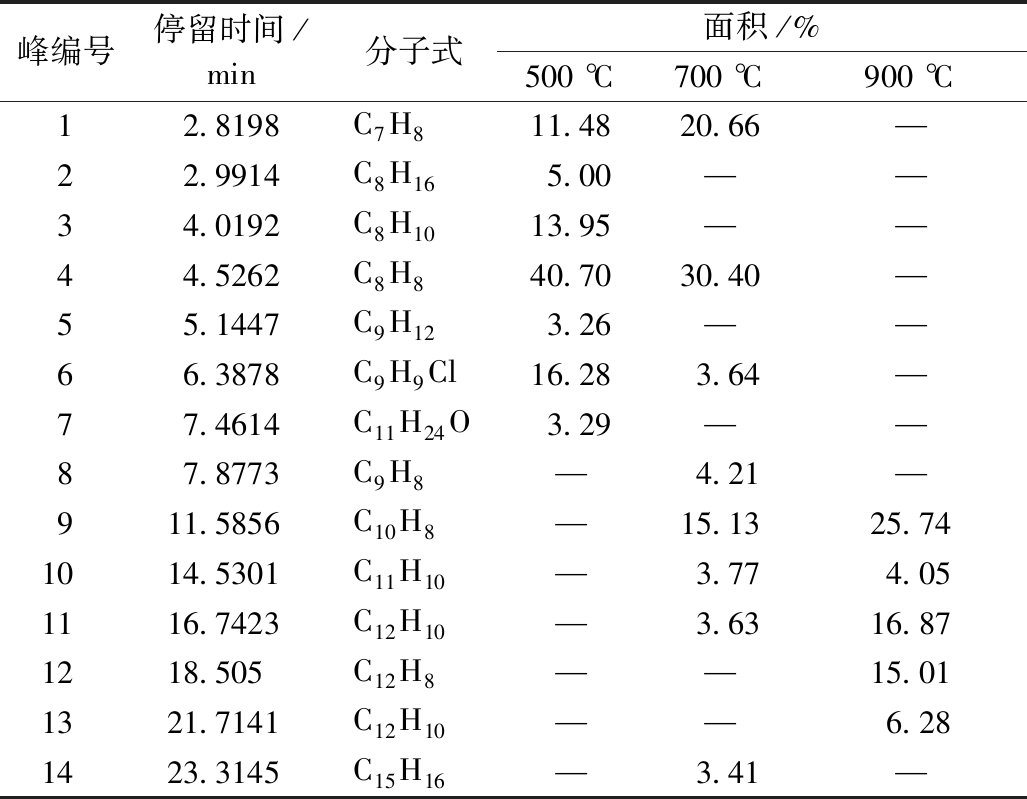 width=376,height=292,dpi=110