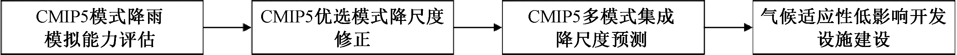 width=563,height=32,dpi=110