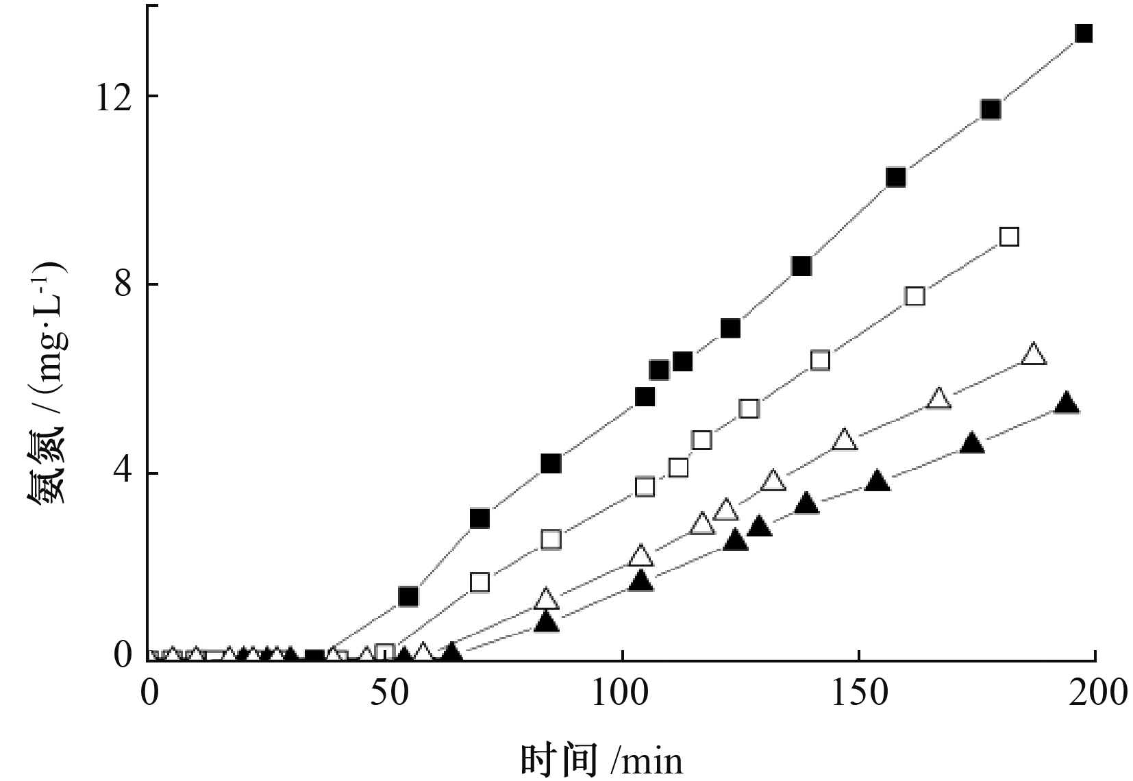 width=303,height=209,dpi=110