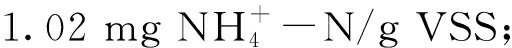 width=187,height=17,dpi=110