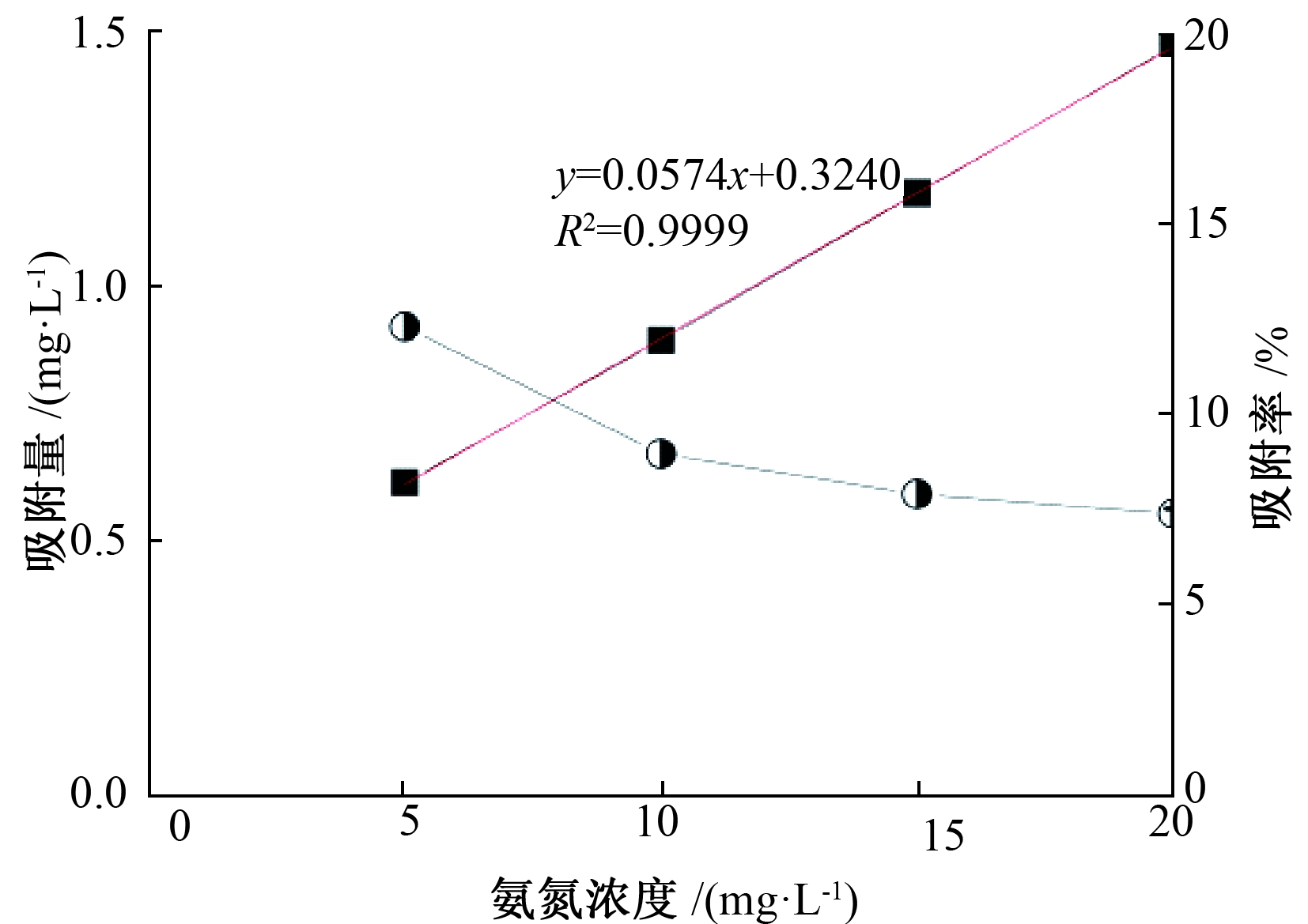 width=303,height=214,dpi=110