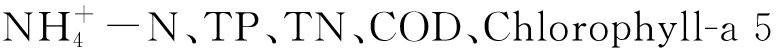 width=284,height=17,dpi=110