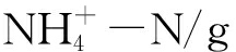 width=79,height=17,dpi=110