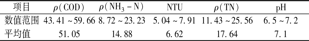 width=376,height=49,dpi=110