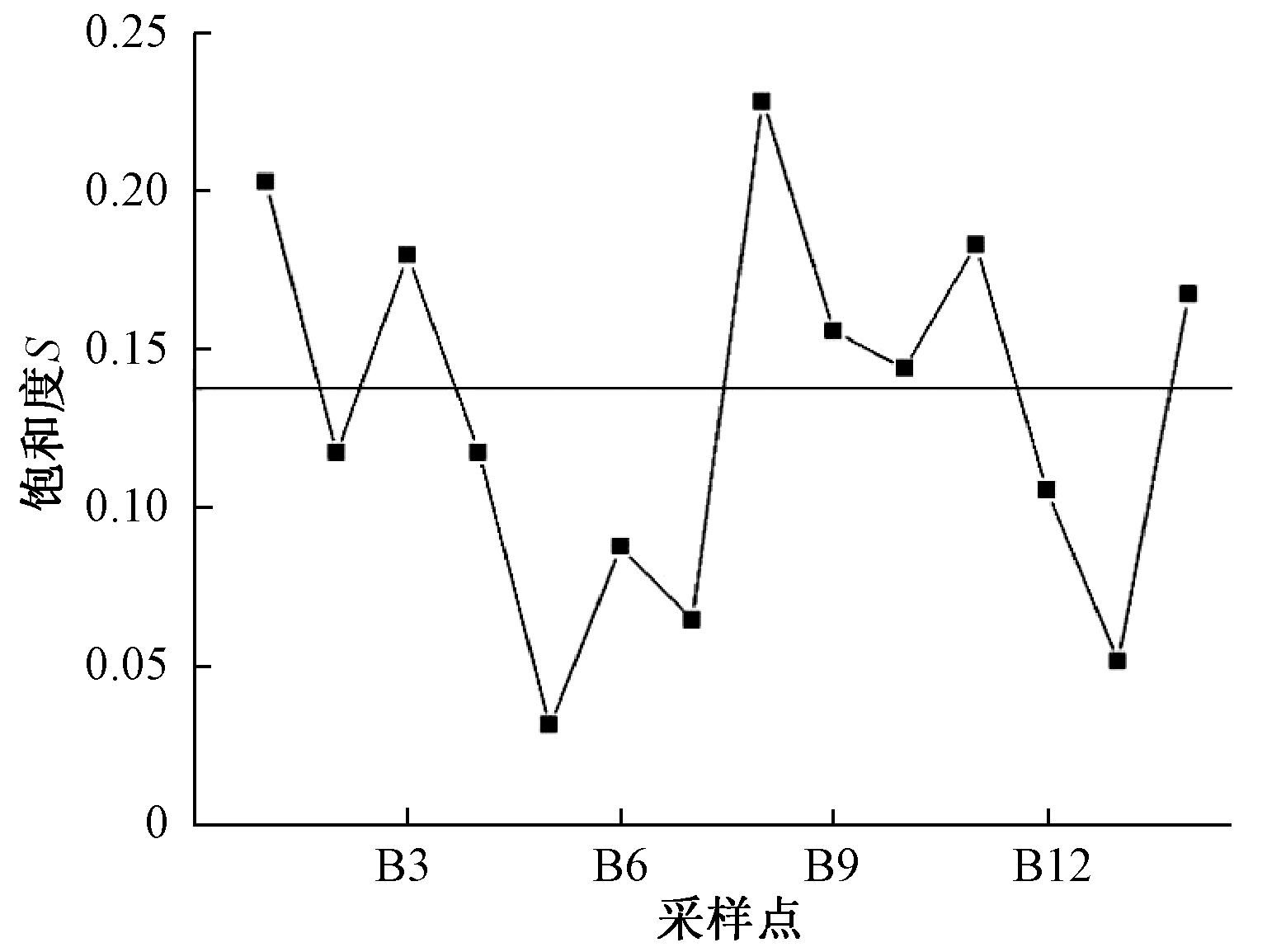 width=281,height=211,dpi=110