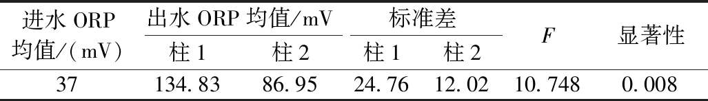 width=376,height=53,dpi=110