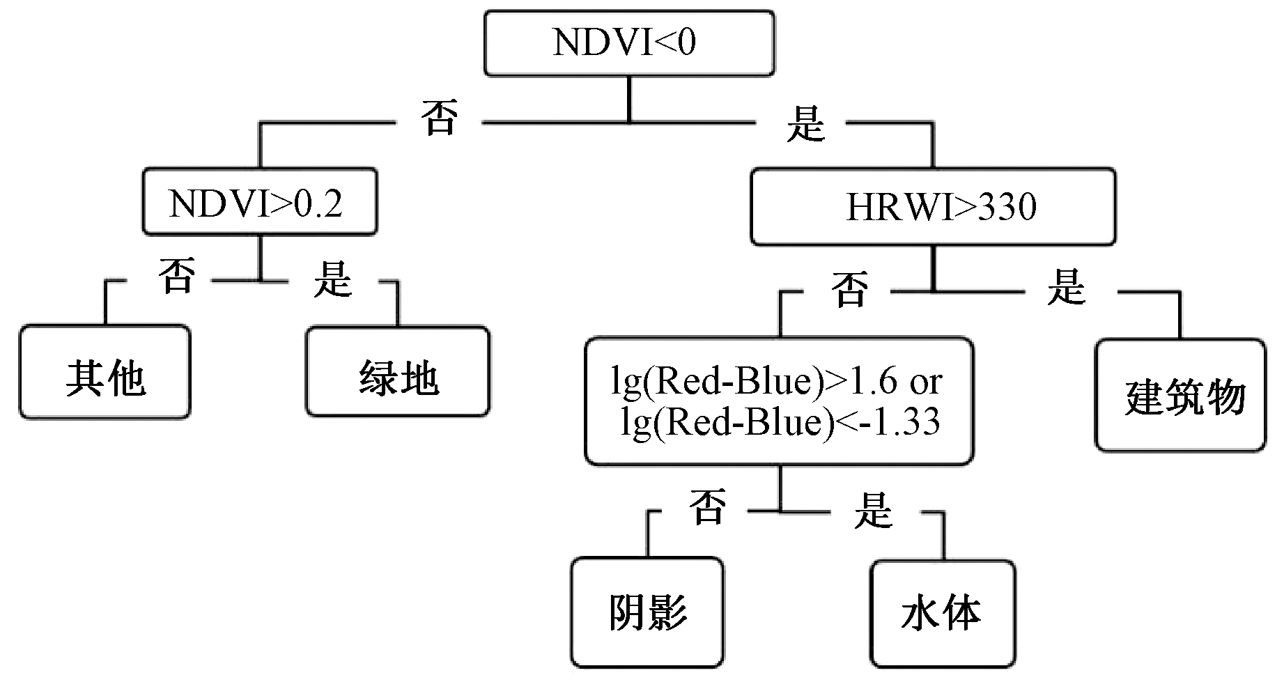 width=337,height=179,dpi=110