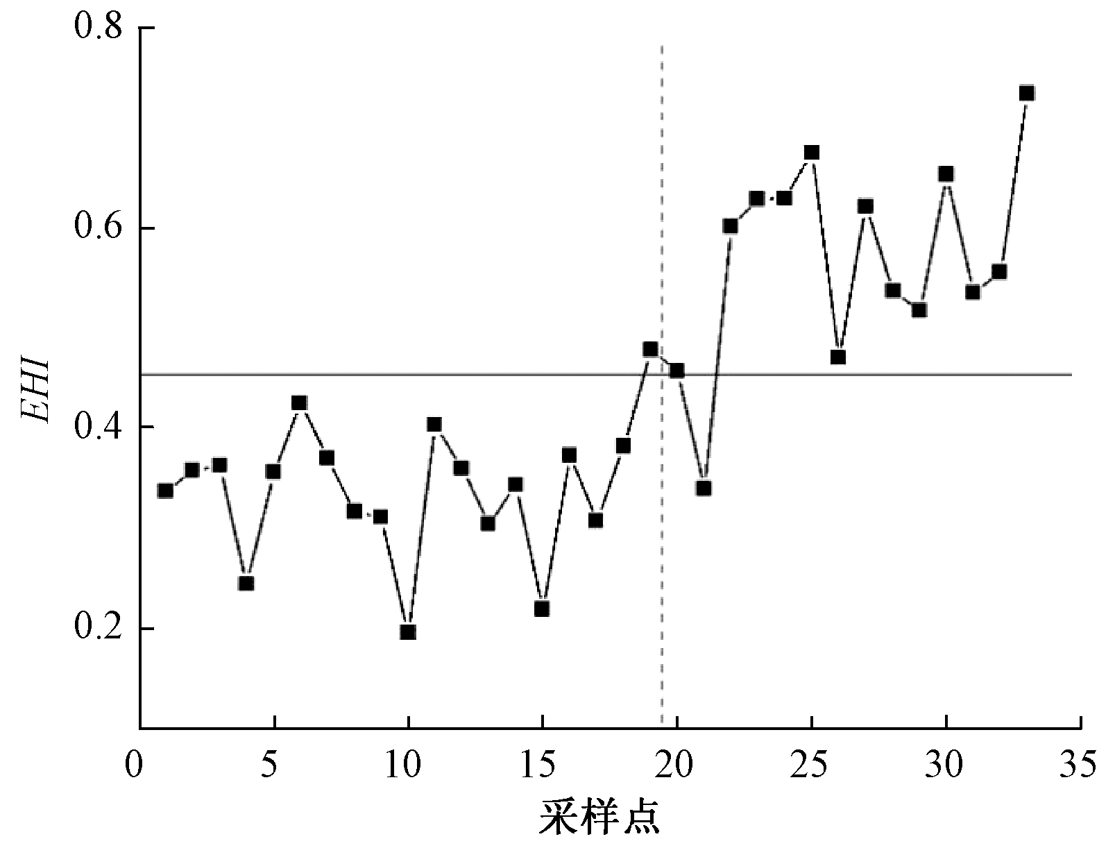 width=294,height=224,dpi=110