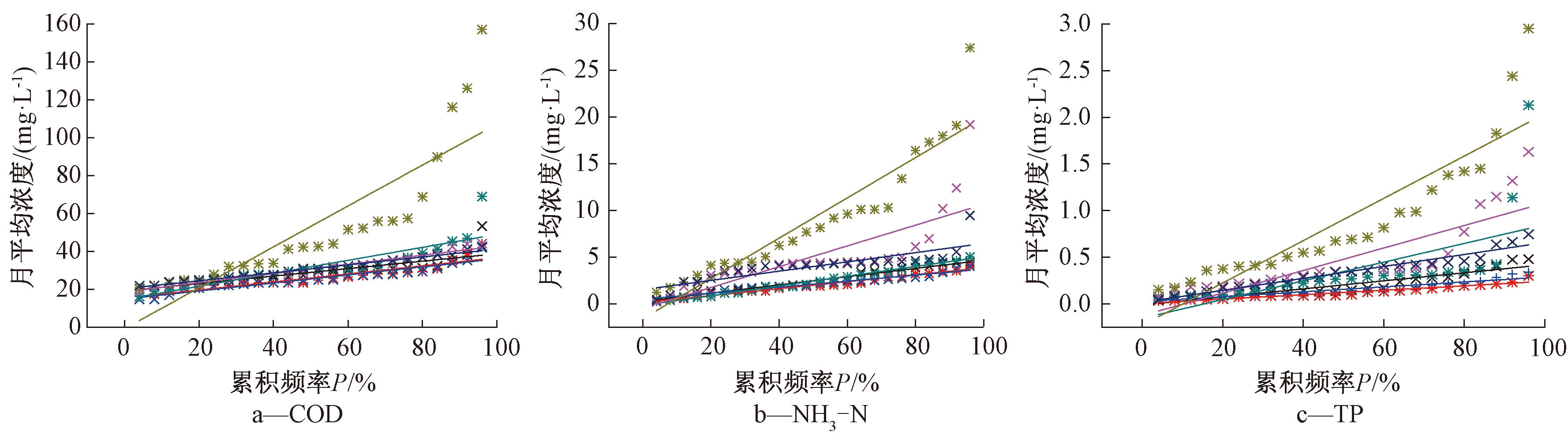 width=651,height=182,dpi=110
