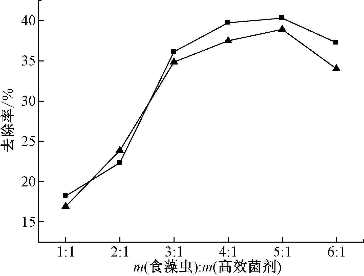 width=263,height=200,dpi=110