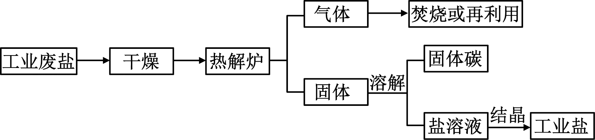 width=347,height=81,dpi=110
