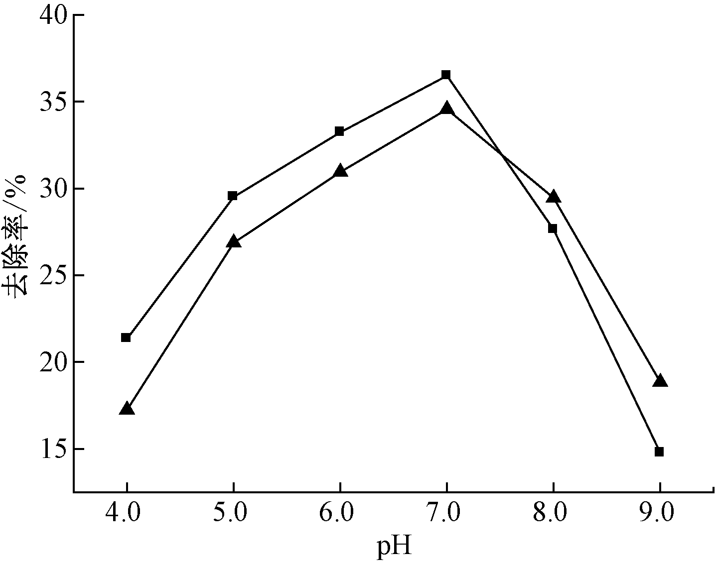 width=263,height=207,dpi=110