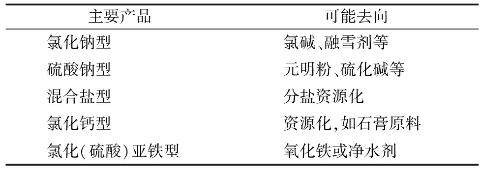 width=357,height=129,dpi=110