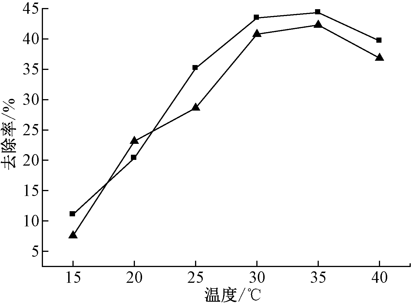 width=263,height=195,dpi=110
