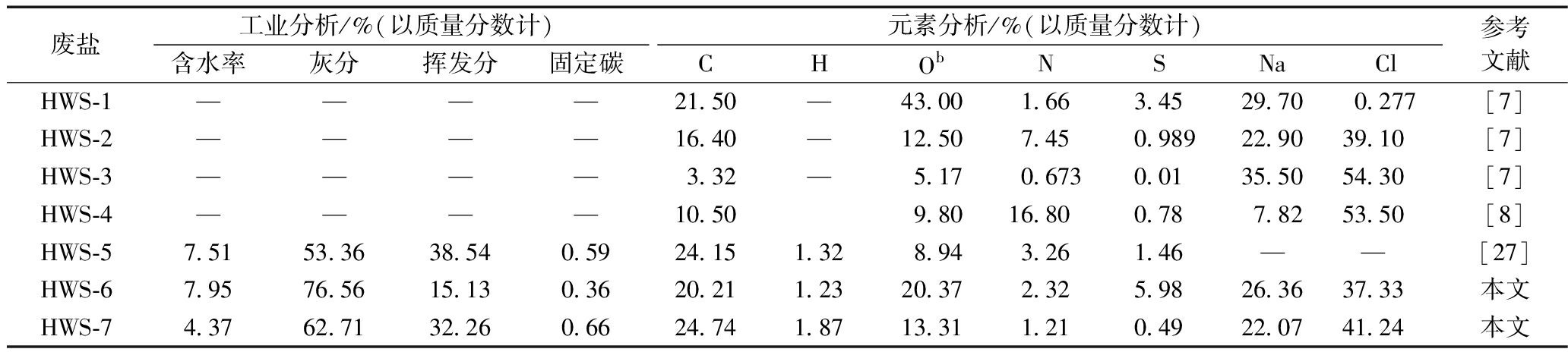 width=756,height=170,dpi=110