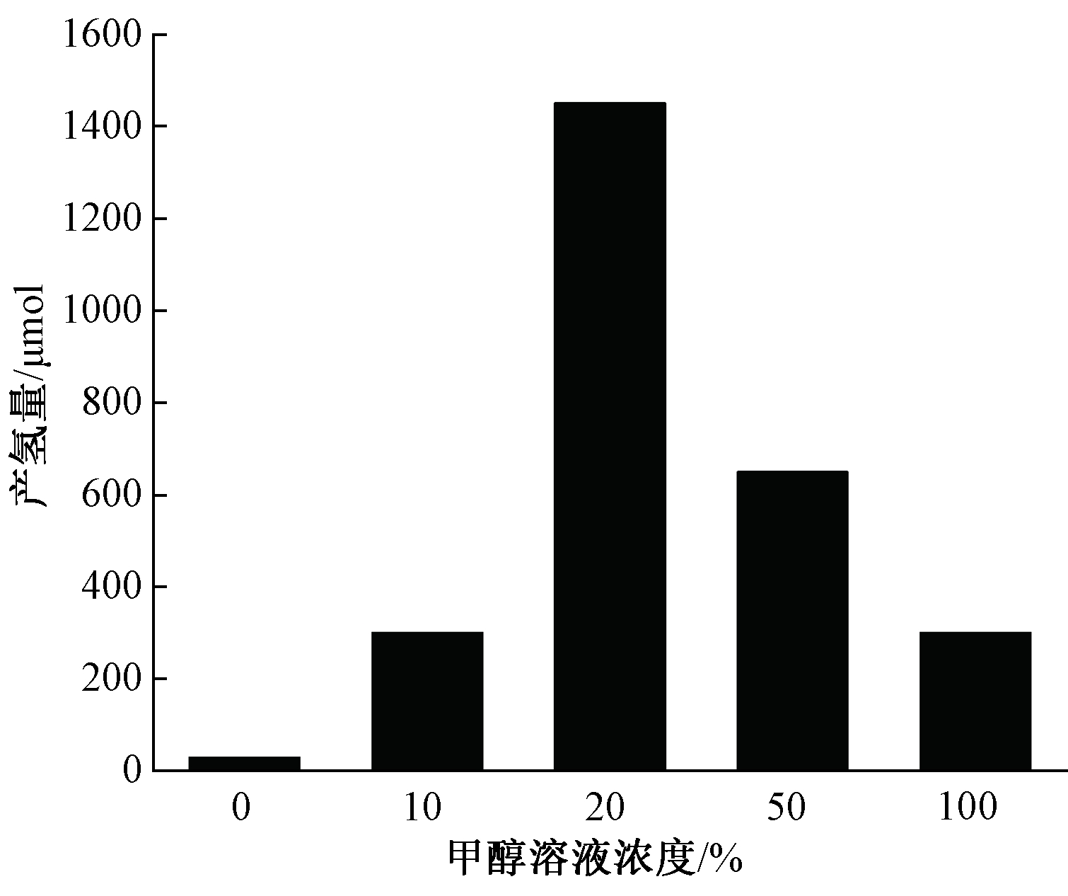 width=276,height=232,dpi=110