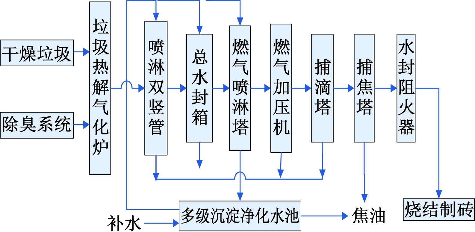 width=290,height=142,dpi=110