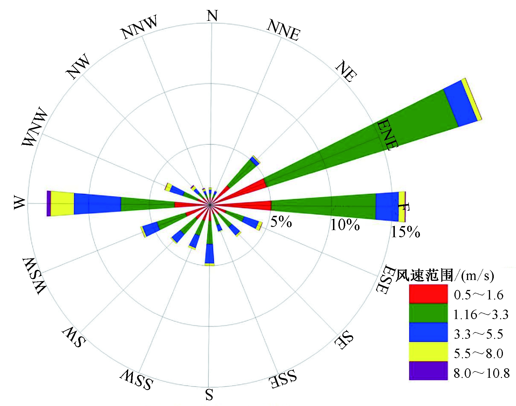 width=331,height=261,dpi=110