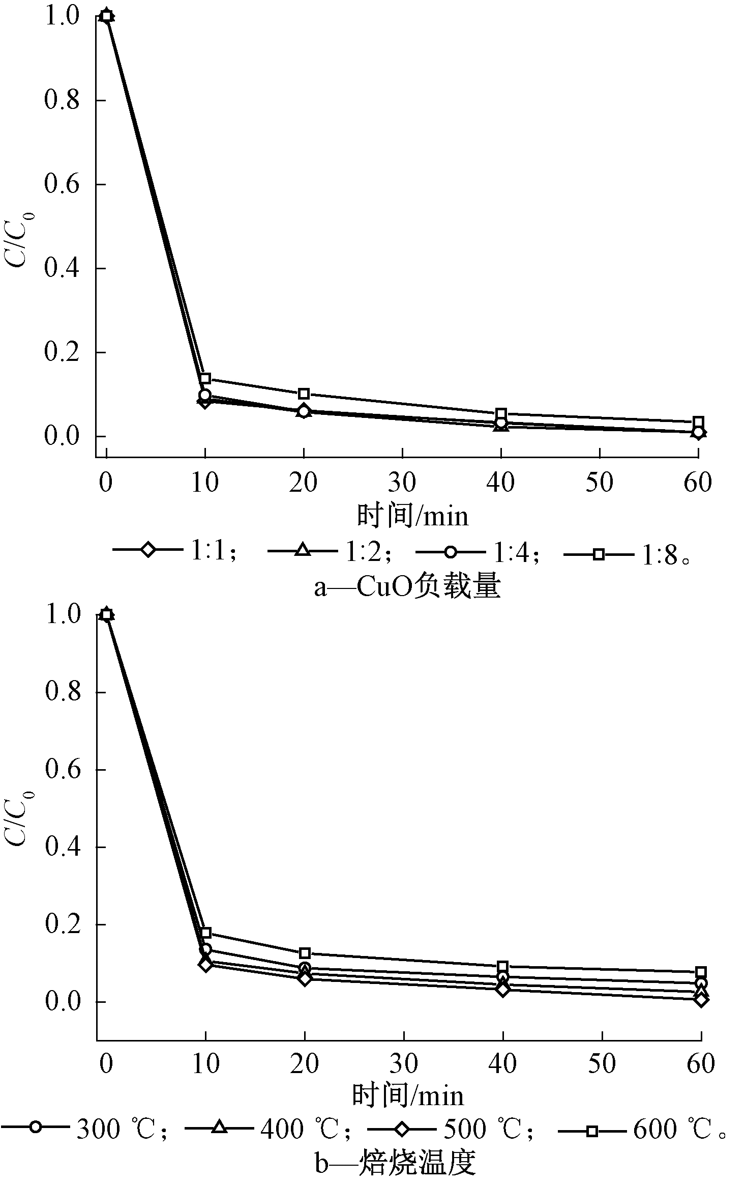 width=268,height=425,dpi=110