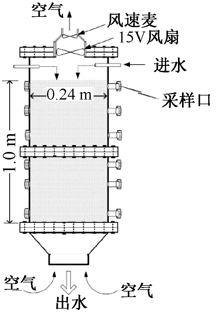 width=129,height=183,dpi=110