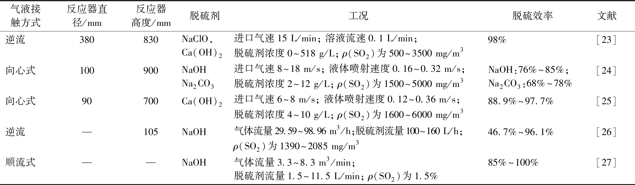 width=753,height=220,dpi=110