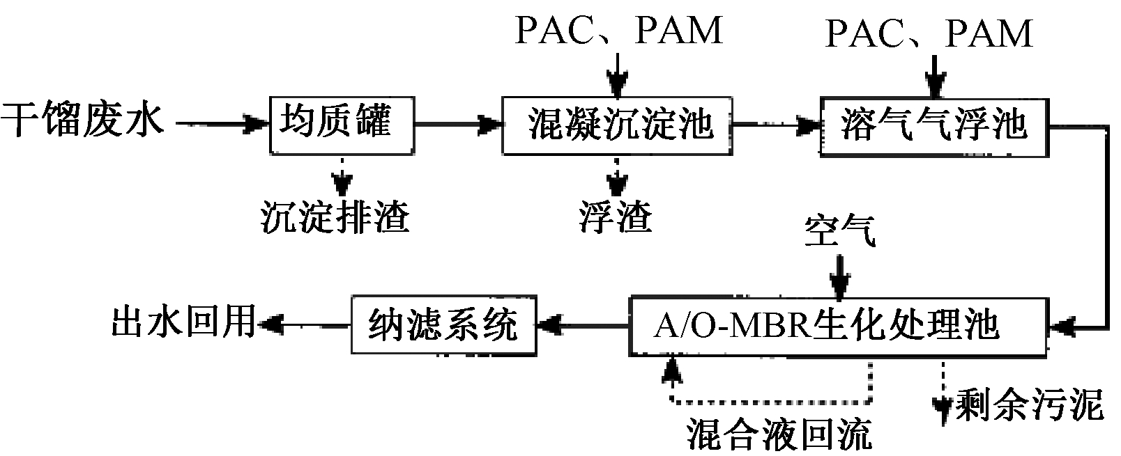 width=294,height=120,dpi=110