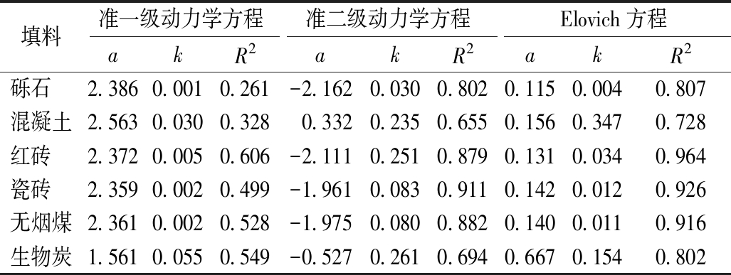width=376,height=141,dpi=110