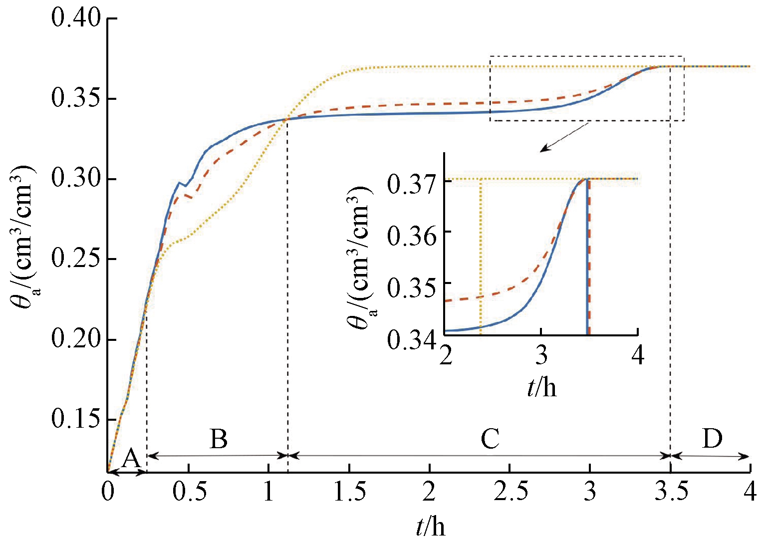 width=281,height=200,dpi=110