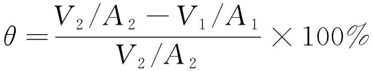 width=199,height=38,dpi=110