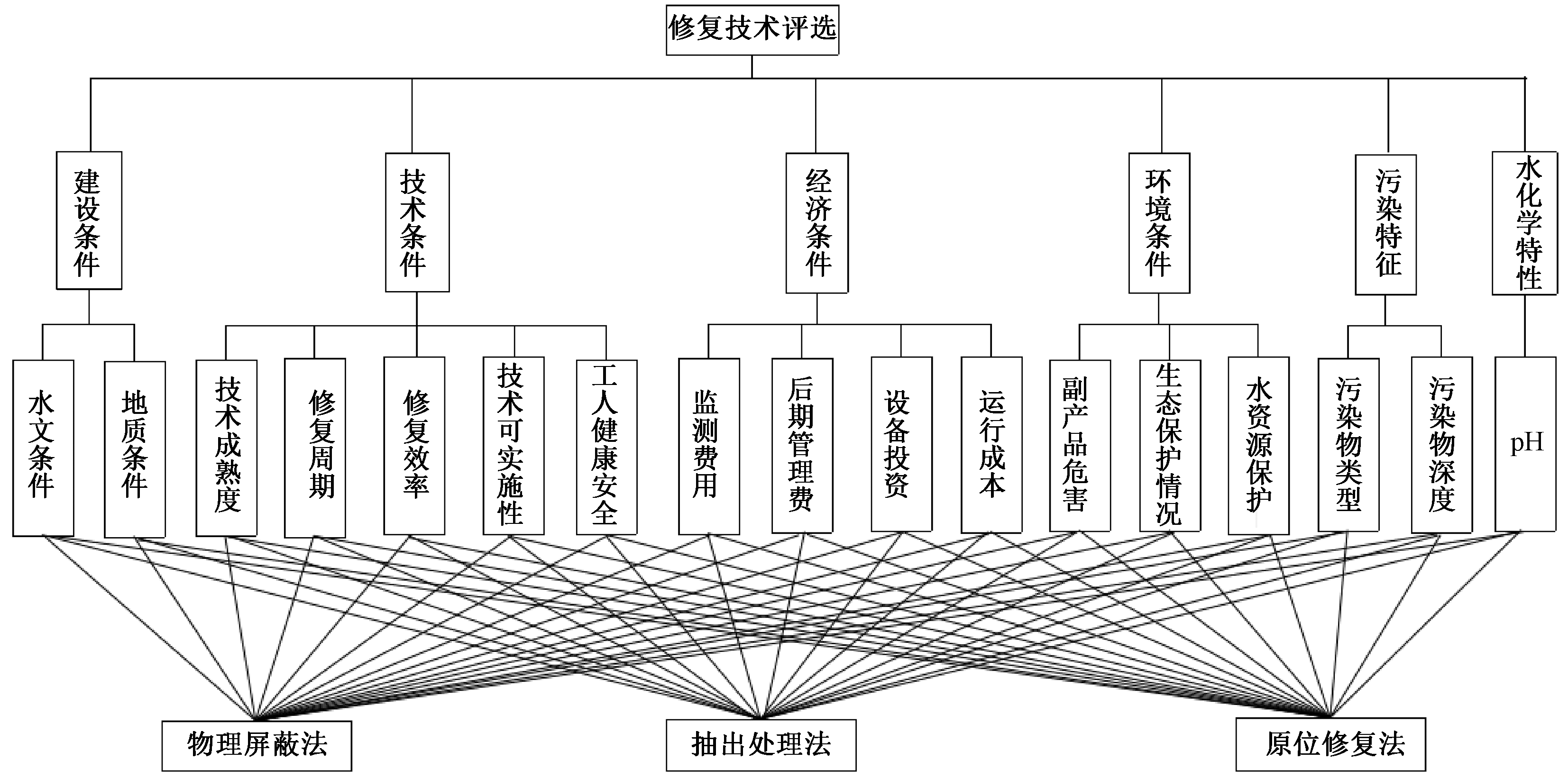 width=606,height=300,dpi=110